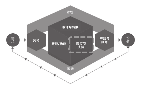 IT服务台的数字化流程重塑探讨