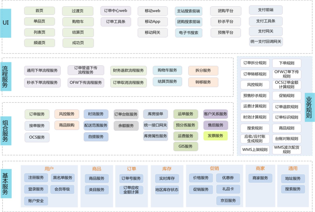 这堂课讨论了分布式架构的设计和落地方案