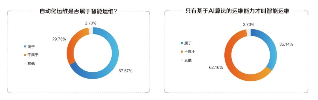 盛情邀请｜《中国智能运维实践年度报告（2021）》调研问卷来了！反馈会有彩蛋哦！