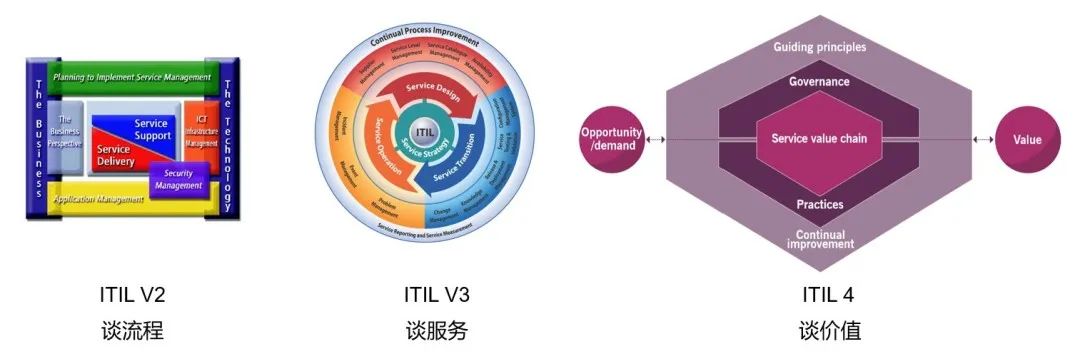 高效提升IT服务管理效率