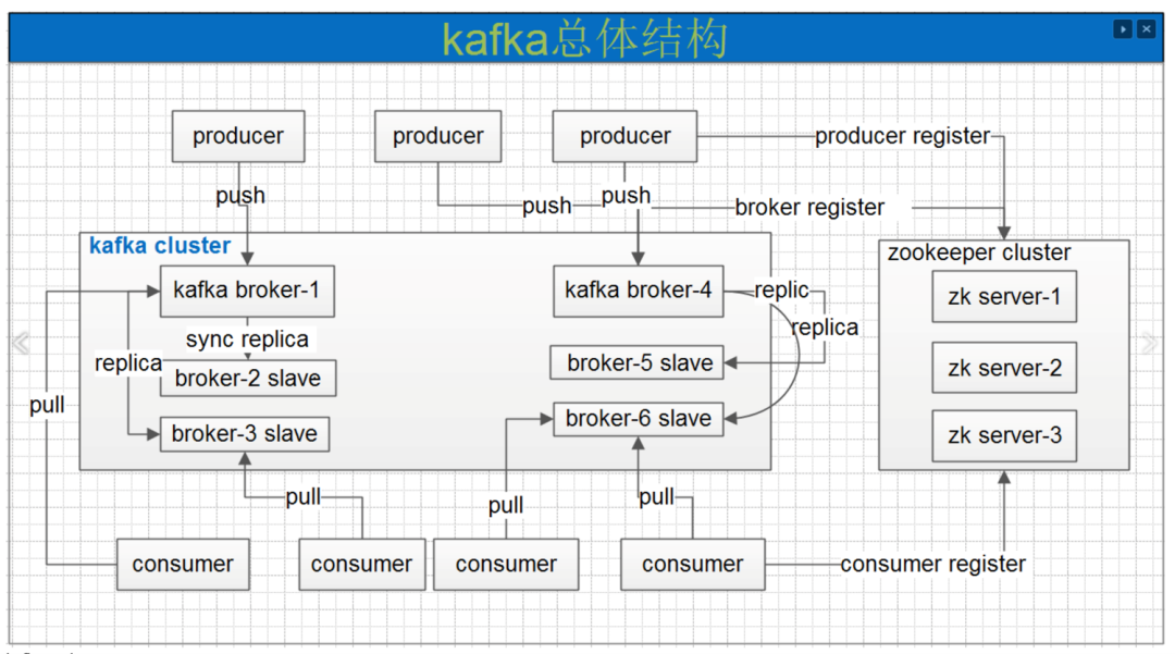 【热！热！热！】Kafka实战！