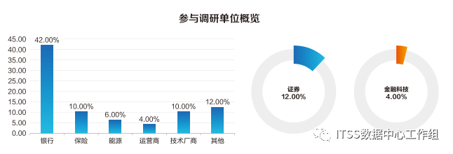 《中国智能运维实践年度报告（2020）》重磅发布！