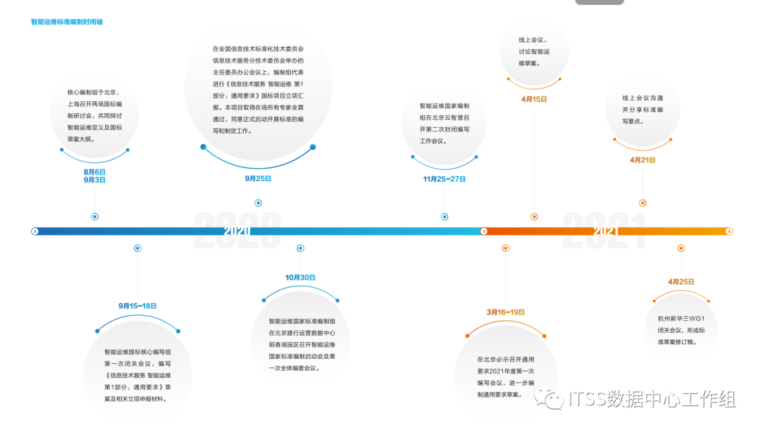 《中国智能运维实践年度报告（2020）》重磅发布！