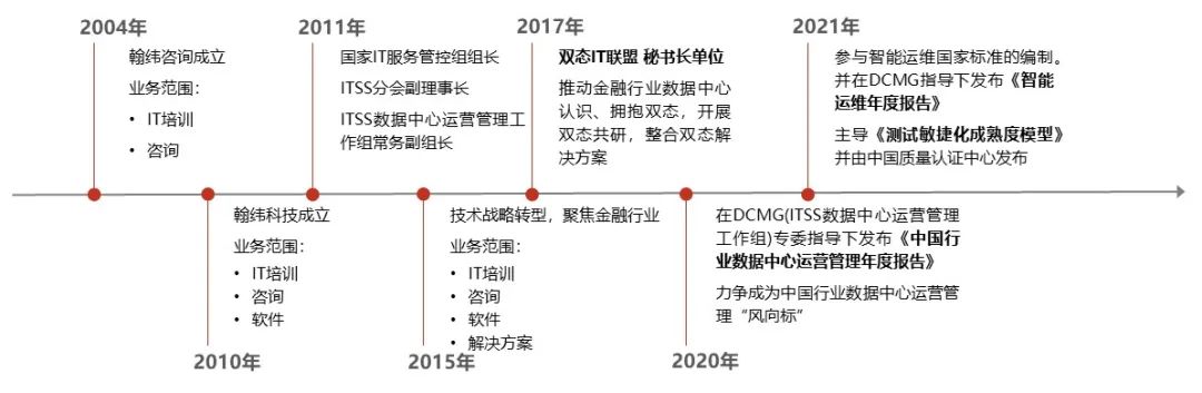 重新介绍“翰纬”
