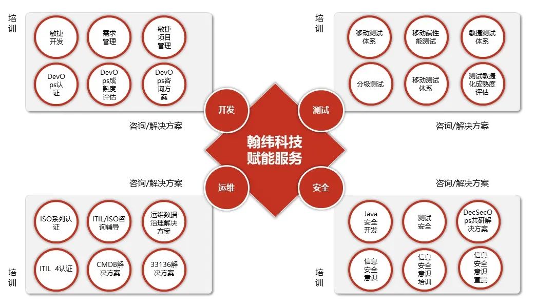 重新介绍“翰纬”