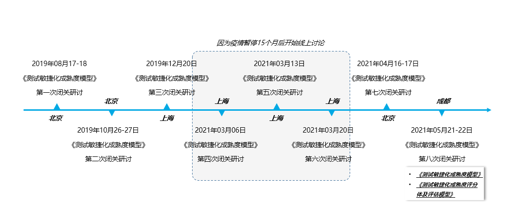 测试敏捷化成熟度评价业务正式发布！