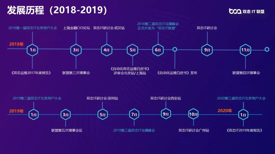 双态IT联盟2020年度第一次工作会议成功召开