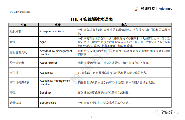 年度收藏: ITIL 4 中英文术语对照表