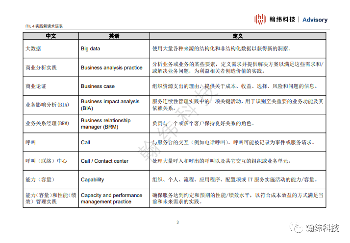 年度收藏: ITIL 4 中英文术语对照表