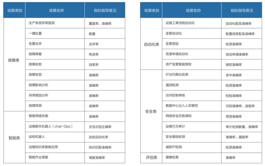 连载四 |《中国智能运维实践年度报告（2021-2022）》之年度调研Part1-用户单位调研结果