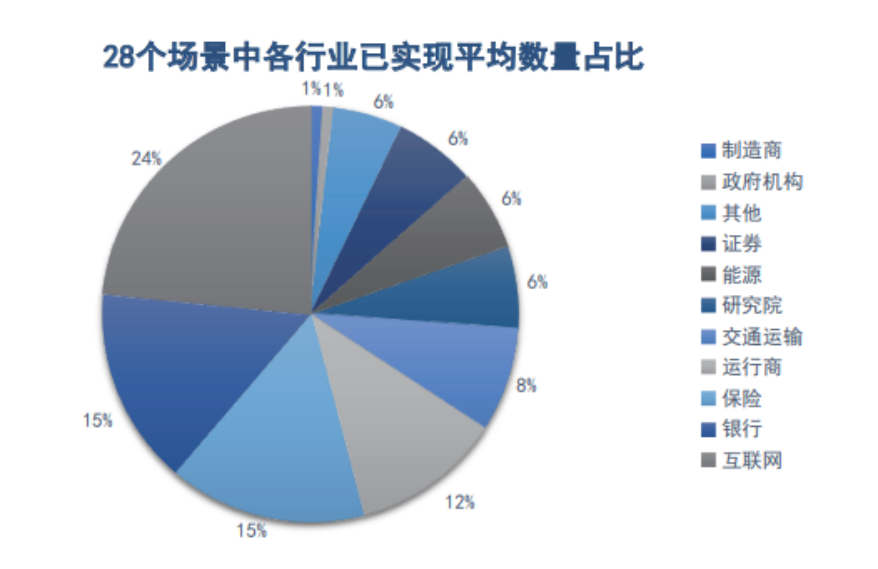连载四 |《中国智能运维实践年度报告（2021-2022）》之年度调研Part1-用户单位调研结果