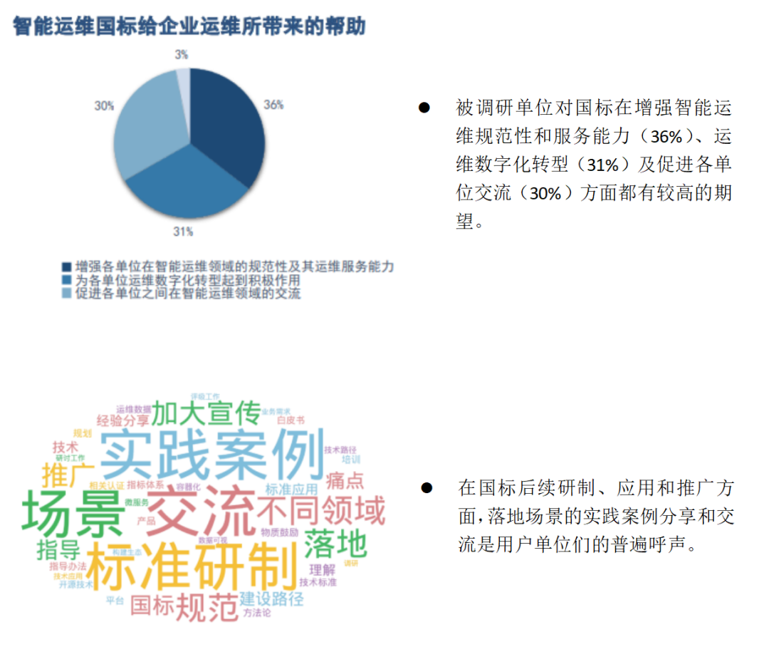 连载四 |《中国智能运维实践年度报告（2021-2022）》之年度调研Part1-用户单位调研结果