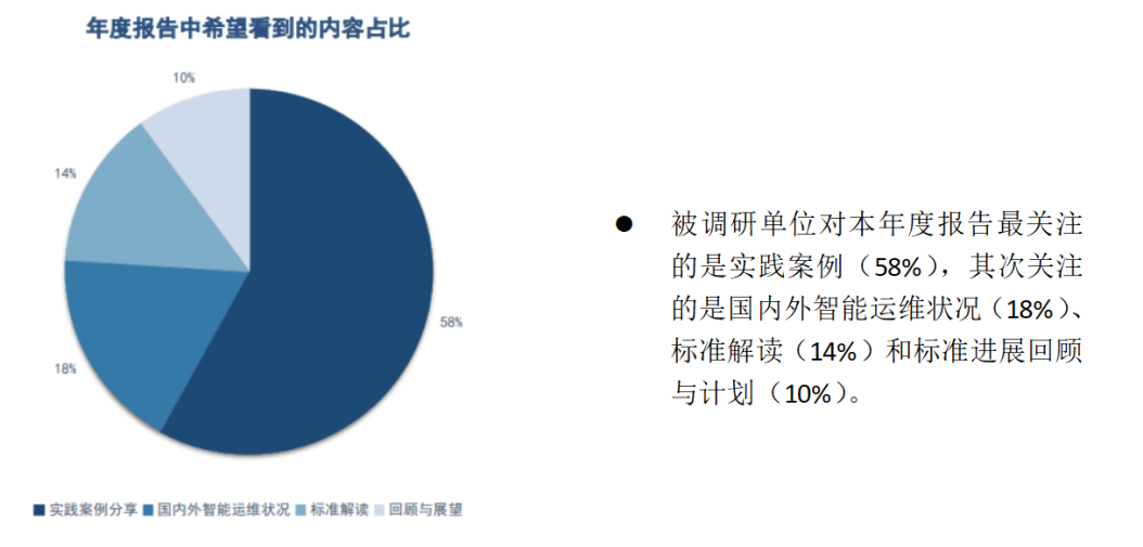 连载四 |《中国智能运维实践年度报告（2021-2022）》之年度调研Part1-用户单位调研结果