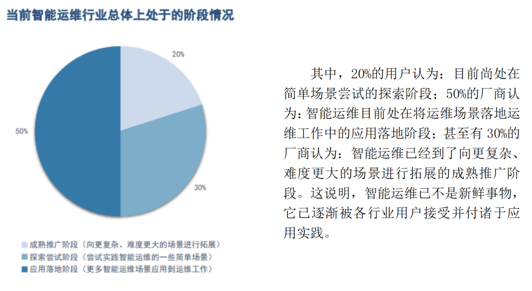 连载五 |《中国智能运维实践年度报告（2021-2022）》之年度调研Part2-厂商调研结果