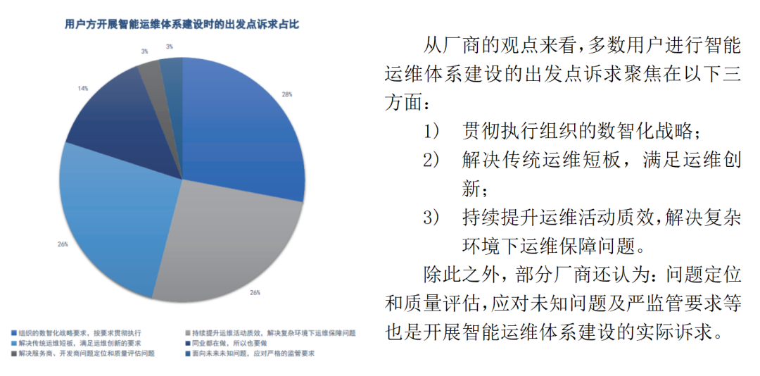 连载五 |《中国智能运维实践年度报告（2021-2022）》之年度调研Part2-厂商调研结果