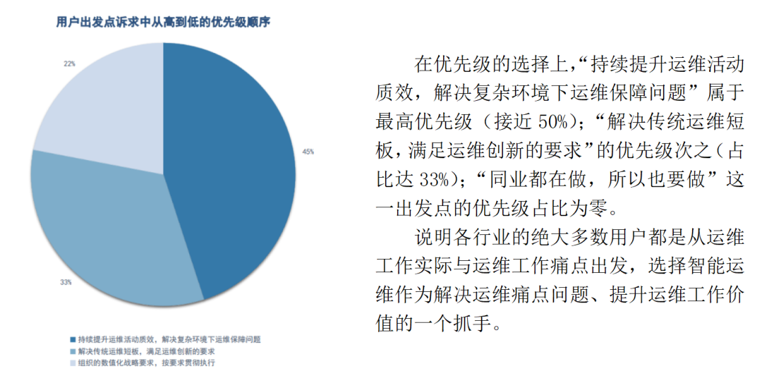 连载五 |《中国智能运维实践年度报告（2021-2022）》之年度调研Part2-厂商调研结果