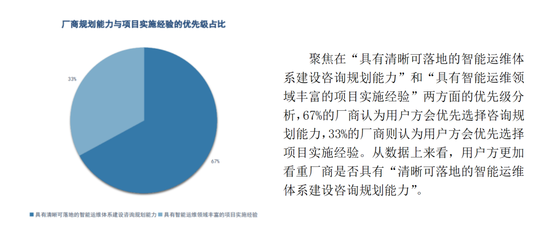 连载五 |《中国智能运维实践年度报告（2021-2022）》之年度调研Part2-厂商调研结果
