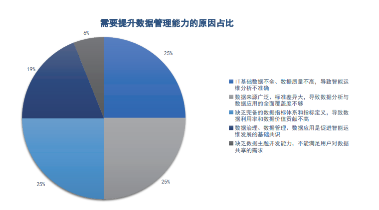 连载五 |《中国智能运维实践年度报告（2021-2022）》之年度调研Part2-厂商调研结果