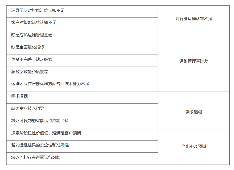 连载五 |《中国智能运维实践年度报告（2021-2022）》之年度调研Part2-厂商调研结果