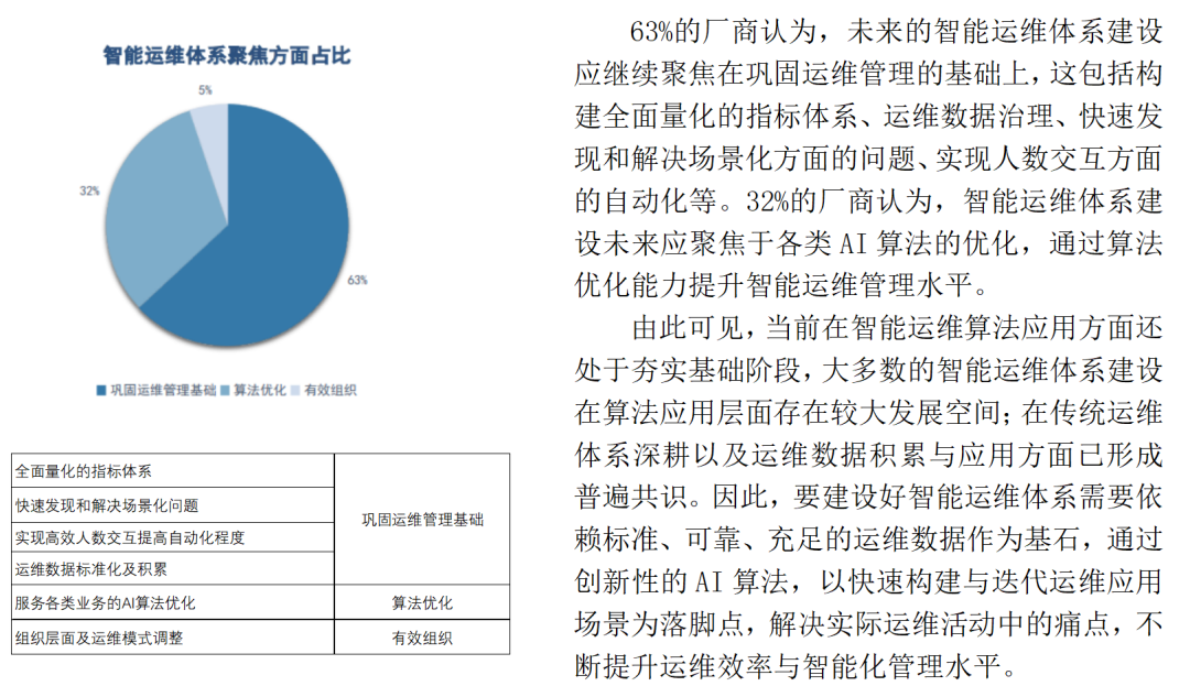 连载五 |《中国智能运维实践年度报告（2021-2022）》之年度调研Part2-厂商调研结果