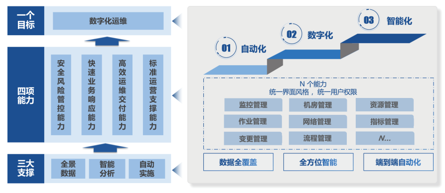 连载六 |《中国智能运维实践年度报告（2021-2022）》之实践案例分享Part1-中国建设银行