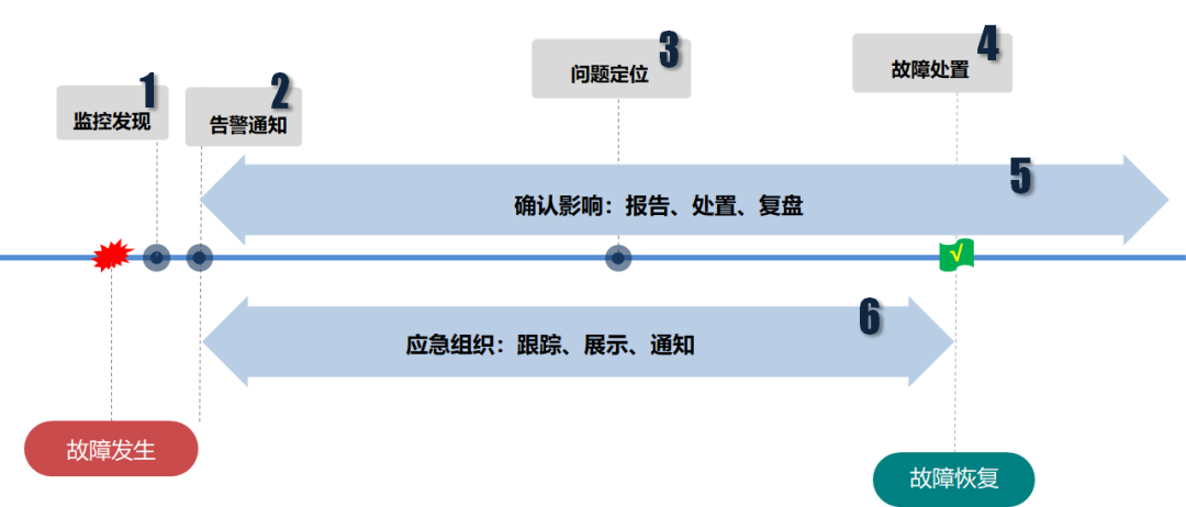 连载六 |《中国智能运维实践年度报告（2021-2022）》之实践案例分享Part1-中国建设银行