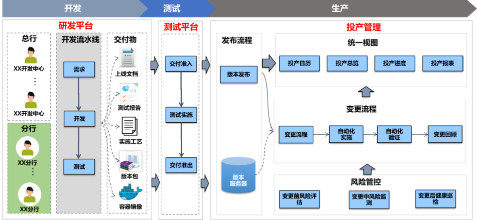 连载六 |《中国智能运维实践年度报告（2021-2022）》之实践案例分享Part1-中国建设银行