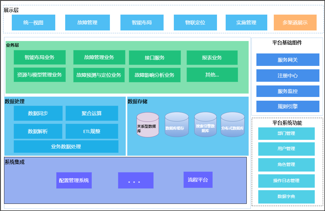 连载六 |《中国智能运维实践年度报告（2021-2022）》之实践案例分享Part1-中国建设银行