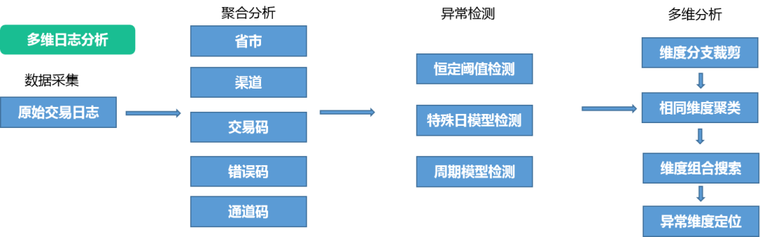 连载七 |《中国智能运维实践年度报告（2021-2022）》之实践案例分享Part2-中国农业银行