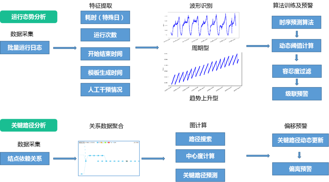 连载七 |《中国智能运维实践年度报告（2021-2022）》之实践案例分享Part2-中国农业银行
