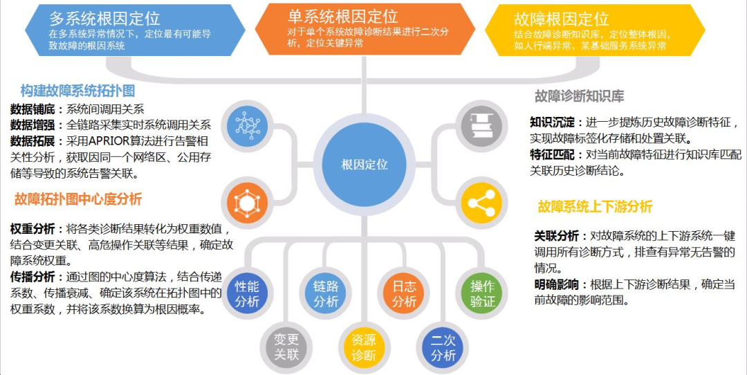 连载七 |《中国智能运维实践年度报告（2021-2022）》之实践案例分享Part2-中国农业银行