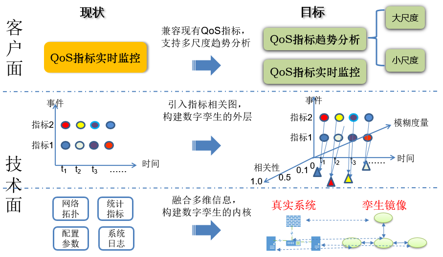 连载九 |《中国智能运维实践年度报告（2021-2022）》之实践案例分享Part4-国泰君安证券