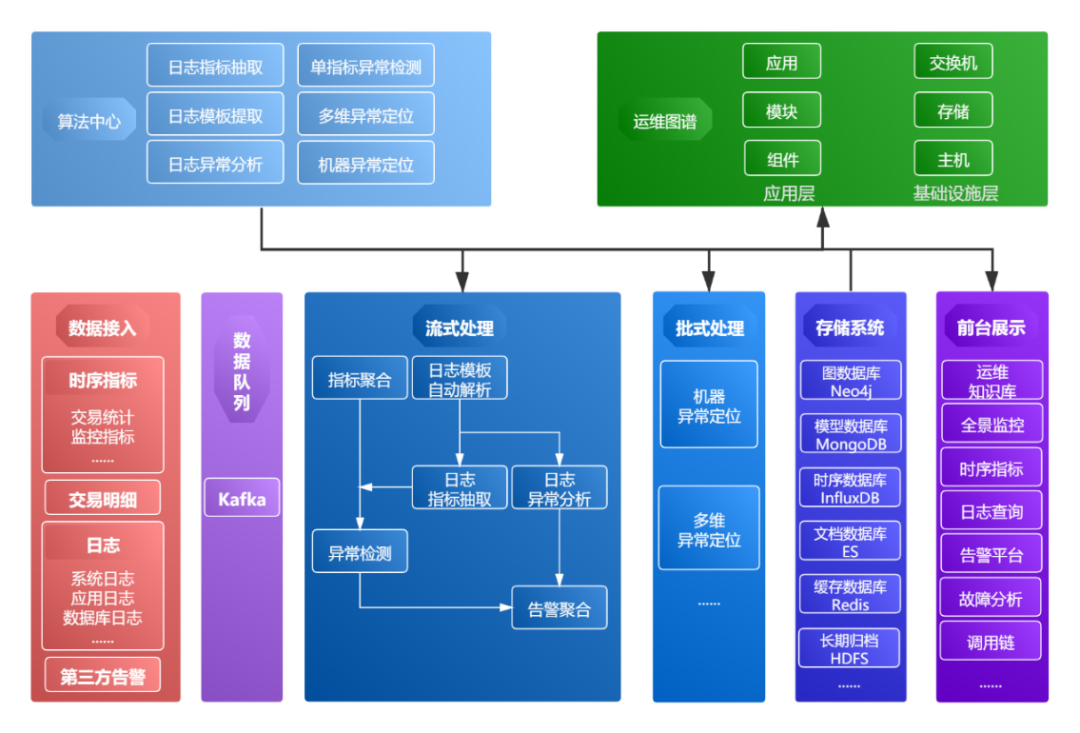 连载九 |《中国智能运维实践年度报告（2021-2022）》之实践案例分享Part4-国泰君安证券