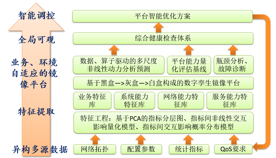 连载九 |《中国智能运维实践年度报告（2021-2022）》之实践案例分享Part4-国泰君安证券