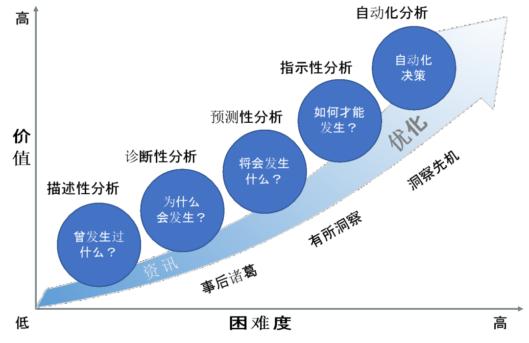 连载十 |《中国智能运维实践年度报告（2021-2022）》之实践案例分享Part5-新华三