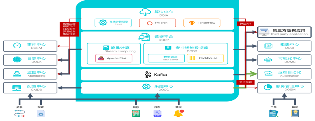 连载十一 |《中国智能运维实践年度报告（2021-2022）》之实践案例分享Part6-云智慧