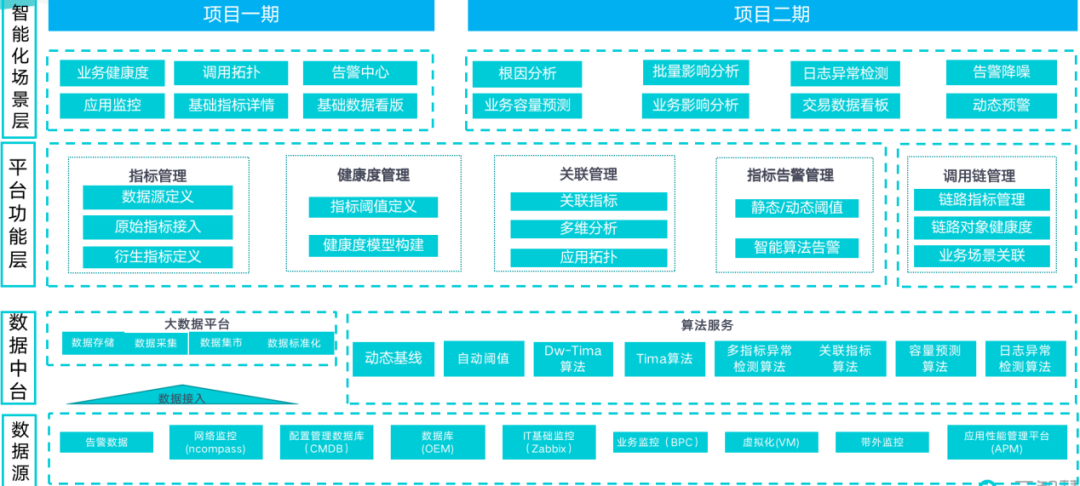 连载十一 |《中国智能运维实践年度报告（2021-2022）》之实践案例分享Part6-云智慧