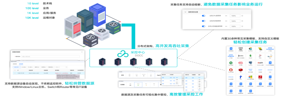 连载十一 |《中国智能运维实践年度报告（2021-2022）》之实践案例分享Part6-云智慧