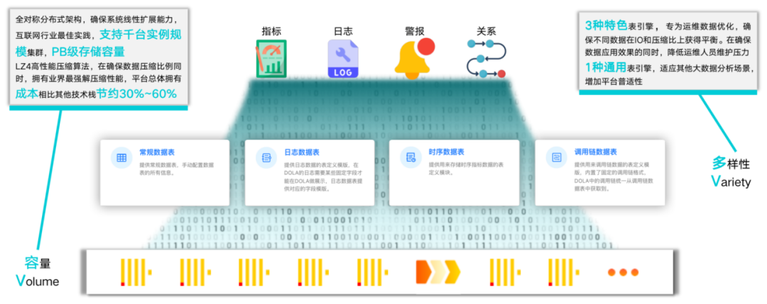 连载十一 |《中国智能运维实践年度报告（2021-2022）》之实践案例分享Part6-云智慧