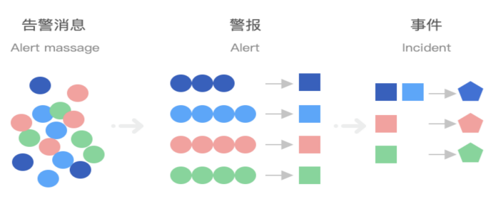 连载十一 |《中国智能运维实践年度报告（2021-2022）》之实践案例分享Part6-云智慧