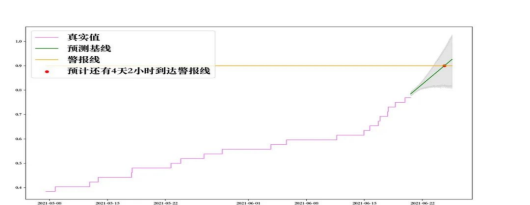 连载十一 |《中国智能运维实践年度报告（2021-2022）》之实践案例分享Part6-云智慧