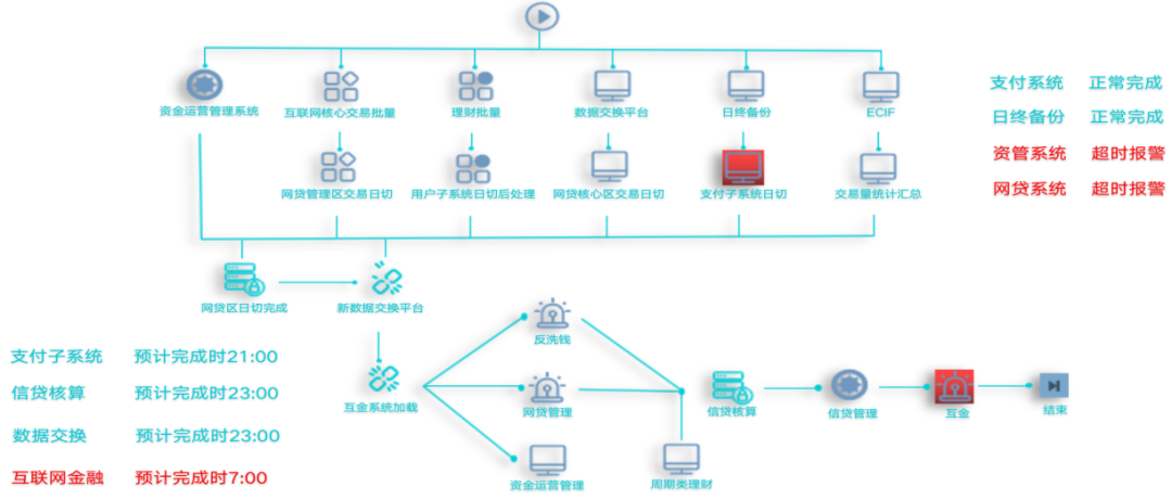 连载十一 |《中国智能运维实践年度报告（2021-2022）》之实践案例分享Part6-云智慧