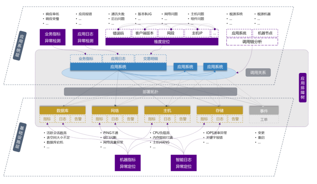 连载十二 |《中国智能运维实践年度报告（2021-2022）》之实践案例分享Part7-必示科技