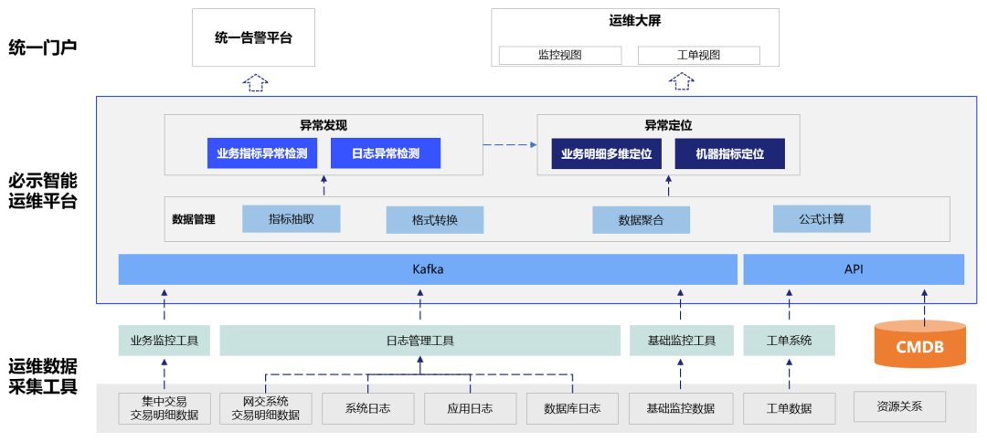 连载十二 |《中国智能运维实践年度报告（2021-2022）》之实践案例分享Part7-必示科技