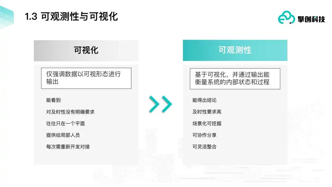 连载十三 |《中国智能运维实践年度报告（2021-2022）》之实践案例分享Part8-擎创科技