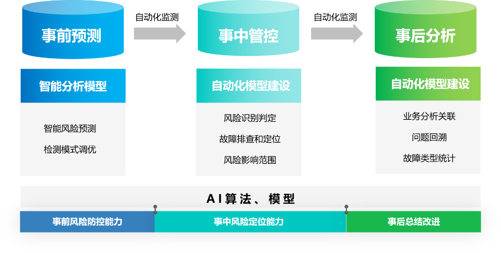 连载十三 |《中国智能运维实践年度报告（2021-2022）》之实践案例分享Part8-擎创科技