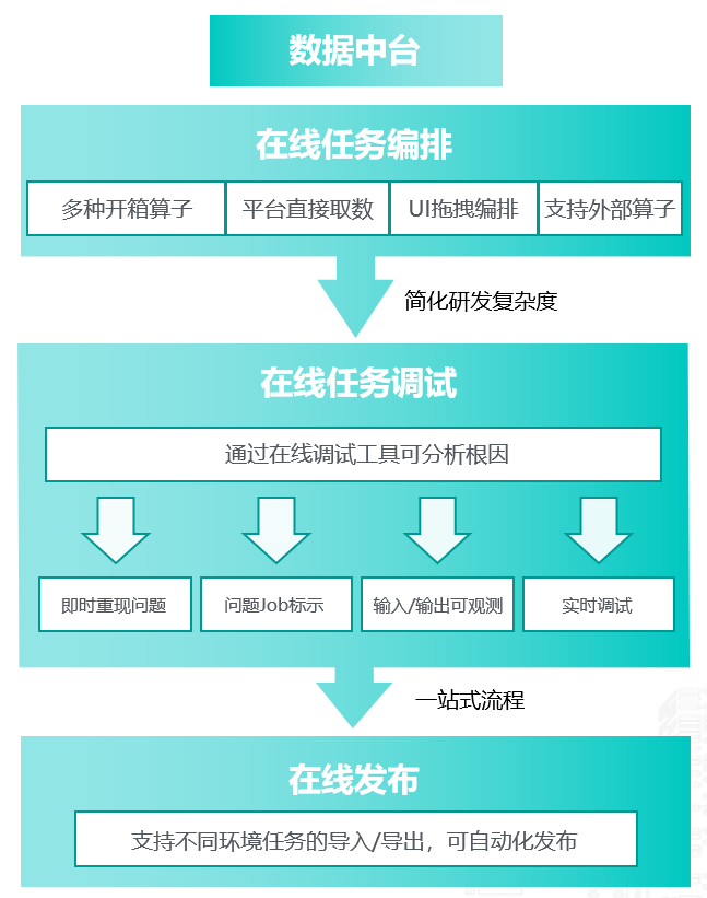 连载十三 |《中国智能运维实践年度报告（2021-2022）》之实践案例分享Part8-擎创科技