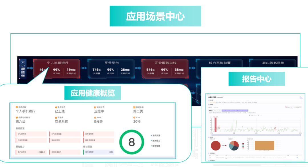 连载十三 |《中国智能运维实践年度报告（2021-2022）》之实践案例分享Part8-擎创科技