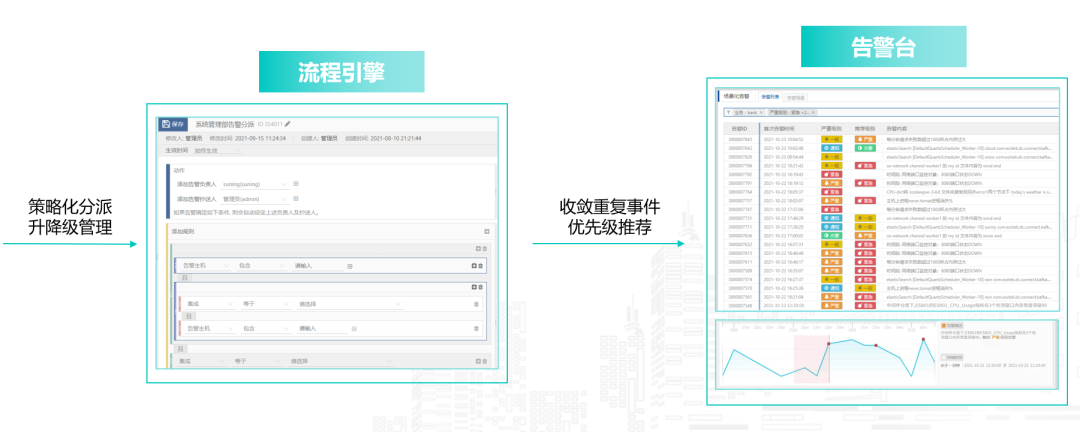 连载十三 |《中国智能运维实践年度报告（2021-2022）》之实践案例分享Part8-擎创科技