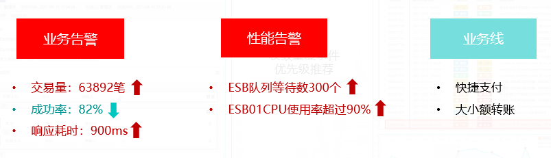 连载十三 |《中国智能运维实践年度报告（2021-2022）》之实践案例分享Part8-擎创科技